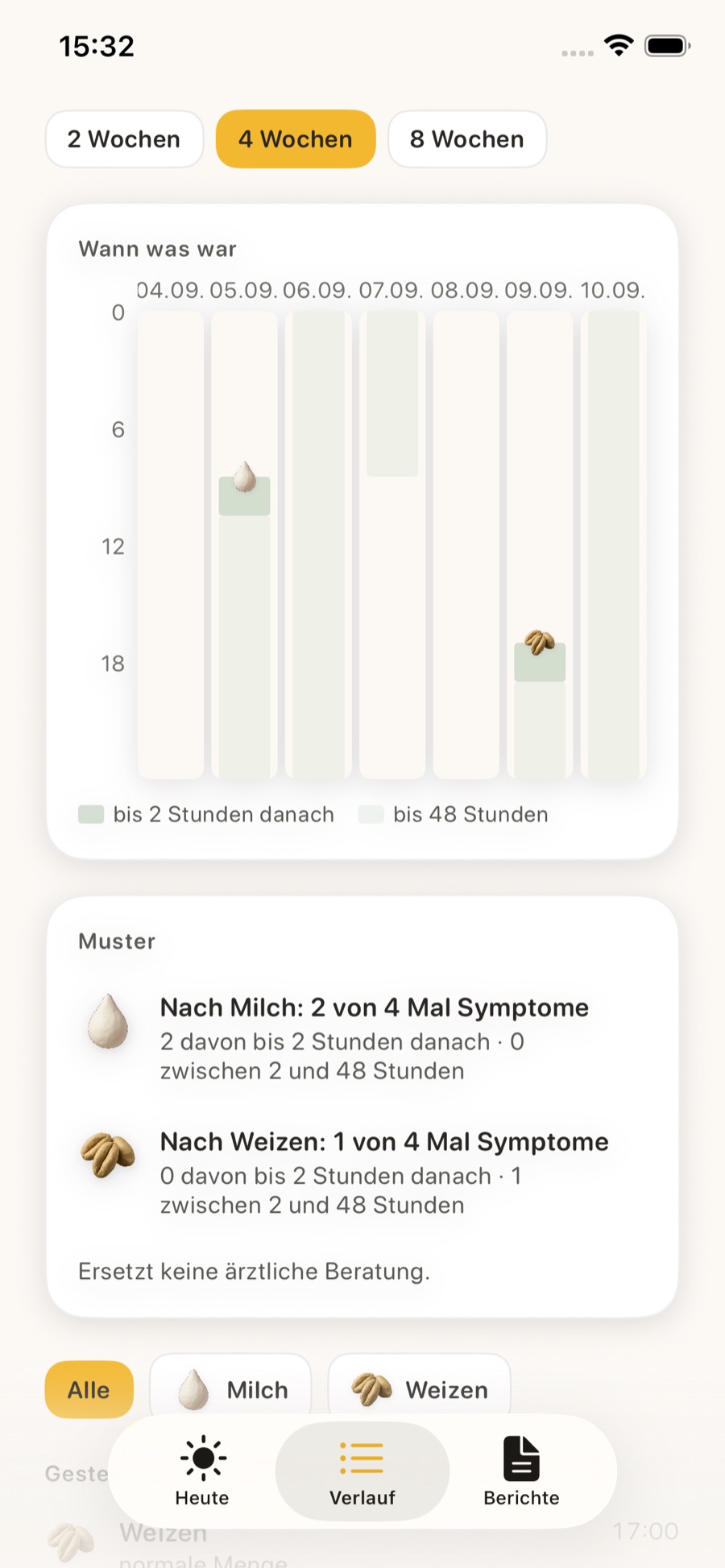 Der Verlauf mit dem Wochenraster: Tage als Spalten, Gaben und Beobachtungen auf ihrer Uhrzeit